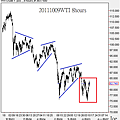 20111009WTI 8hours