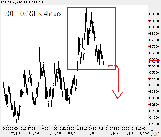 20111023SEK 4hours