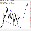 20111030Brent oil 8hours