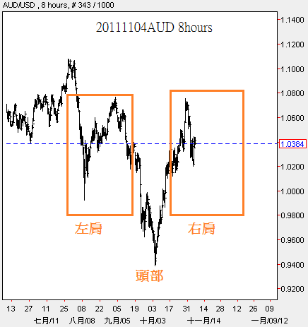 20111104AUD 8hours