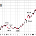 20111106Corn日線圖