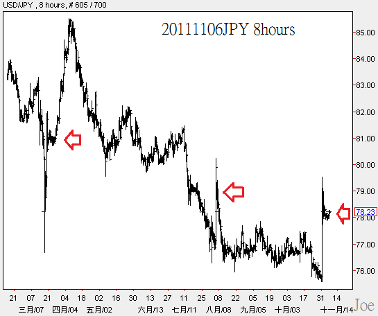 20111106JPY 8hours