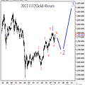 20111112Gold 4hours