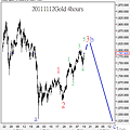 20111112Gold 4hours2