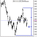 20111113EUR4Hours
