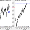 20111113國際原油小時圖