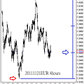 20111121EUR 4hours