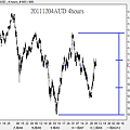 20111204AUD 4hours