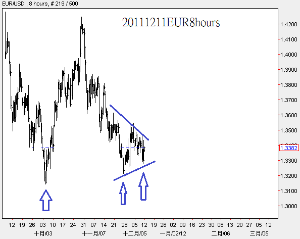 20111211EUR8hours