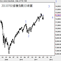 20110702道瓊指數日線圖