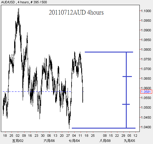 20110712AUD 4hours