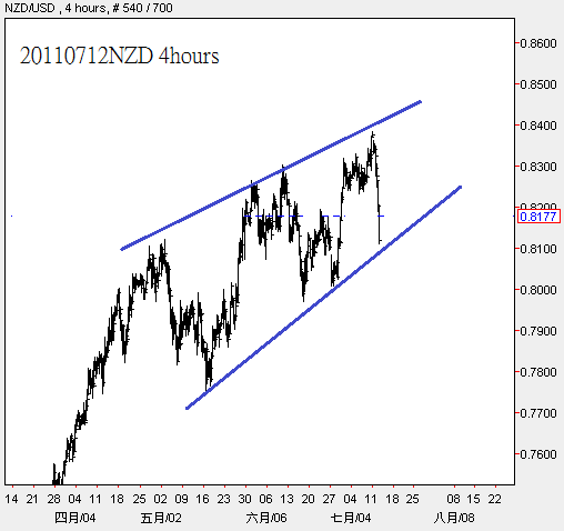 20110712NZD 4hours