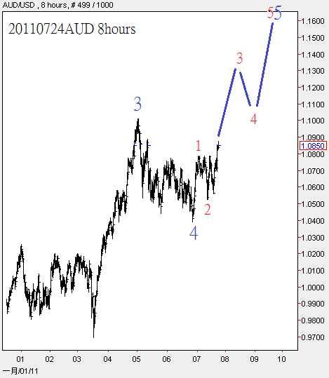 20110724AUD 8hours