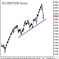 20110807NZD 4hours