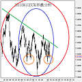 20110811EUR早晨分析