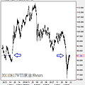 20110817WTI oil8Hours