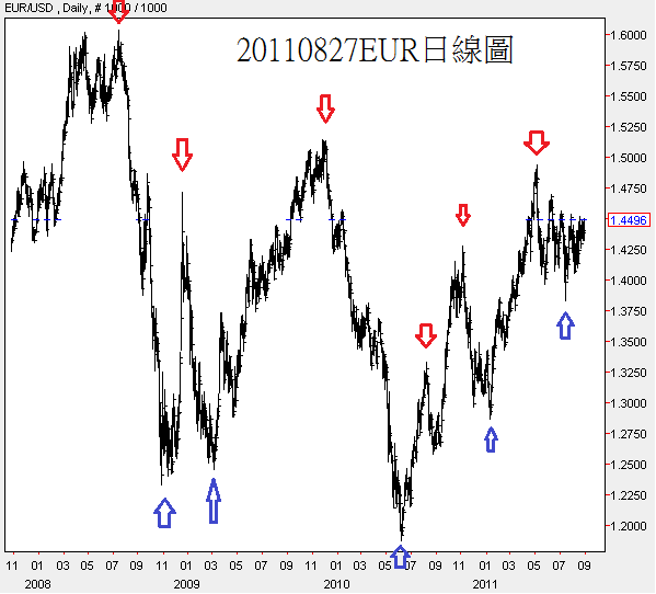20110827EUR日線圖