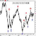 20110827EUR日線圖
