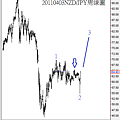 20110403NZD對JPY周線圖