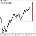 20110409AUD日線圖