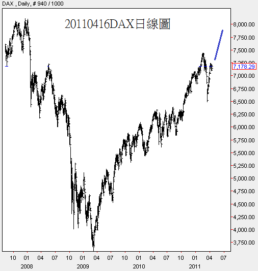 20110416DAX日線圖