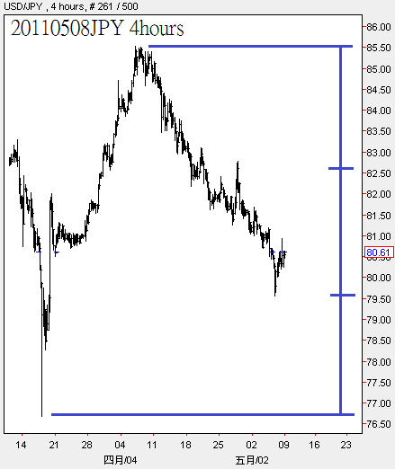 20110508JPY 4hours