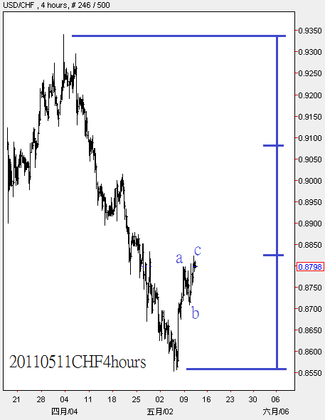 20110511CHF4hours