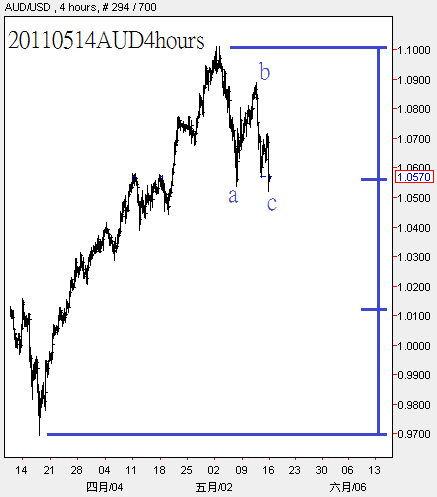 20110514AUD4hours