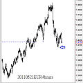 20110521EUR4hours