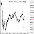 20110529日經225日線圖
