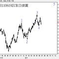 20110619EUR日線圖