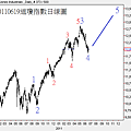 20110619道瓊指數日線圖