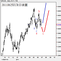 20110625EUR日線圖
