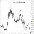 20110109SEK周線圖