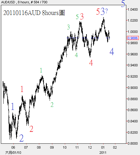 20110116AUD 8hours圖