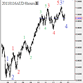 20110116AUD 8hours圖
