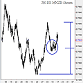 20110116NZD 4hours