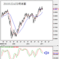 20110122AUD周線圖