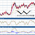 20110122JPY對TWD周線圖