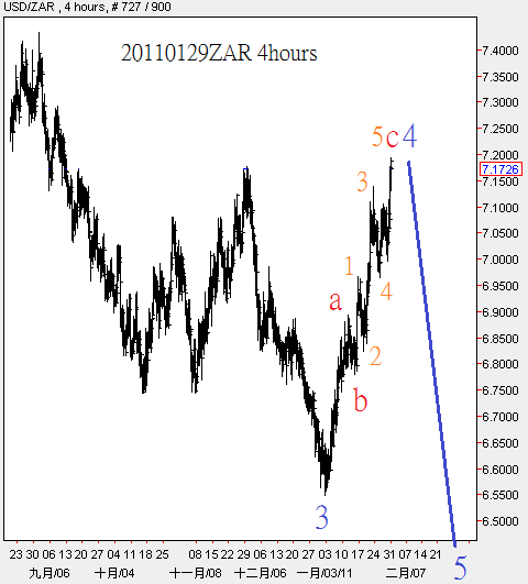 20110129ZAR 4hours