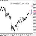 20110205德國DAX股市日線圖