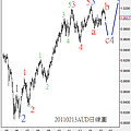 20110213AUD日線圖
