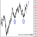 20110213GBP日線圖