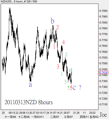 20110313NZD 8hours