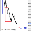20110313SEK日線圖