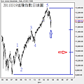 20110319道瓊指數日線圖