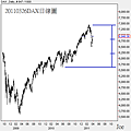 20110326DAX日線圖