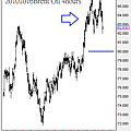 20101016Brent Oil 4hours