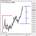 20101020Gold日線圖
