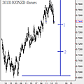 20101020NZD 4hours